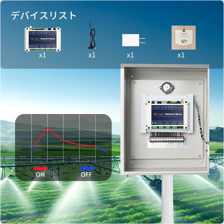 ネットワーク継電器NR1-4G